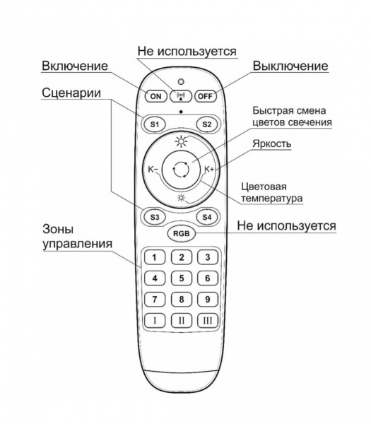 Пульт управления SMART DIM, Черный